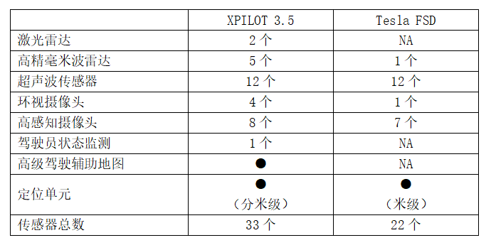 城市道路辅助驾驶状况曝光：从A到B的最短距离是小鹏NGP