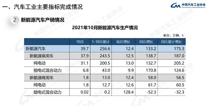 锂电池亟待规范发展：要有“锂”有利有节，强“池”不必夺“锂”