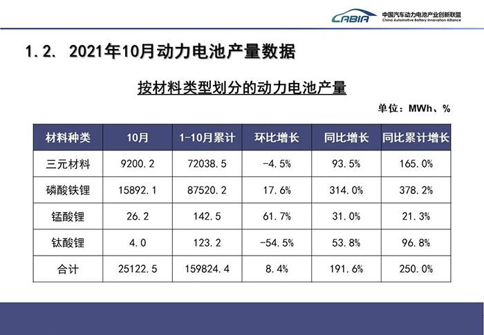 电池，新能源汽车,宁德时代