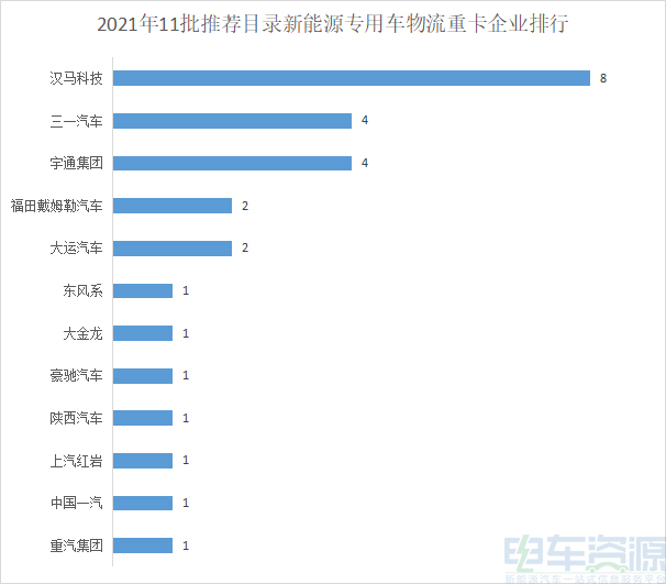 宁德时代，电池，新能源汽车,宁德时代