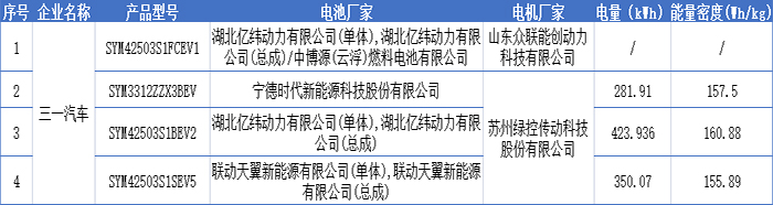 重卡市场要凉凉？董明珠造车梦又进一步？11批目录解析