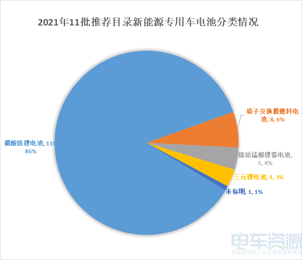 重卡市场要凉凉？董明珠造车梦又进一步？11批目录解析