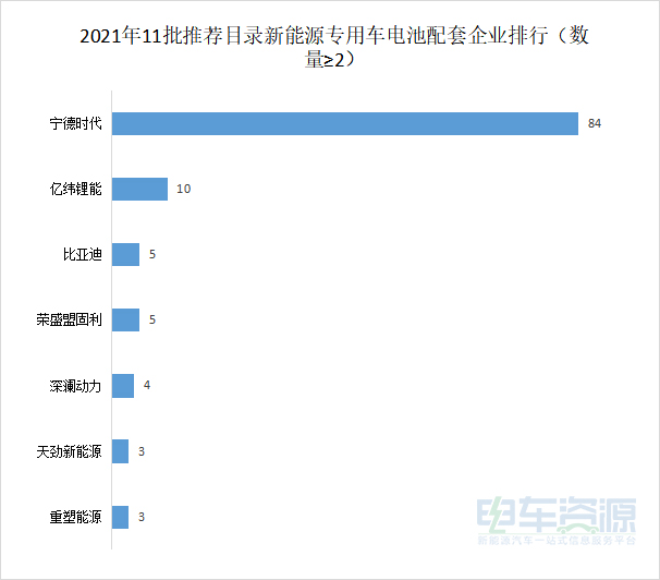 重卡市场要凉凉？董明珠造车梦又进一步？11批目录解析