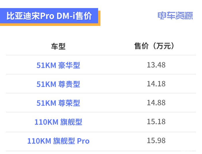 新车，比亚迪，宋Pro DM,宋Pro,比亚迪宋