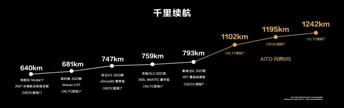 能冲击高端市场？ 华为AITO问界M5预售25-32万