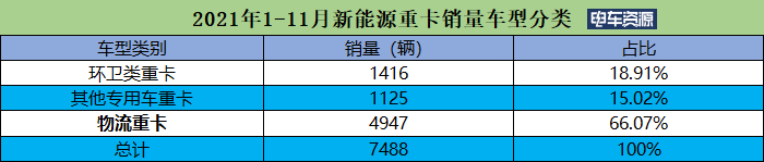 销量，电池，燃料电池，11月汽车销量,新能源汽车