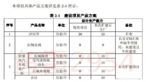 长城汽车否认与路虎成立合资公司传闻：目前没有相关消息