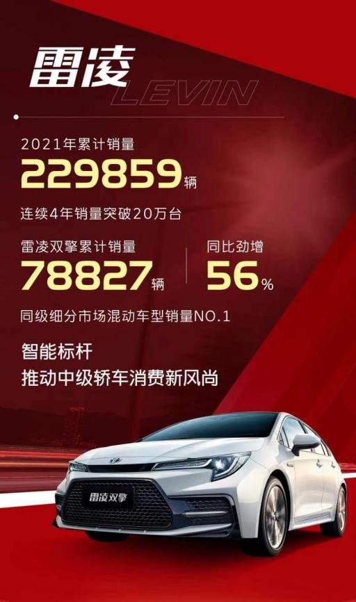 广汽丰田2021年累计销量超80万辆 2022年挑战年销百万辆目标