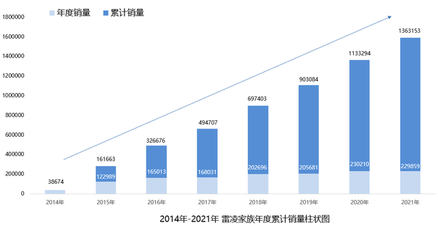 广汽丰田2021年累计销量超80万辆 2022年挑战年销百万辆目标