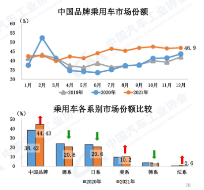 现代汽车在华销量三连降 新能源竞争力尚待提升