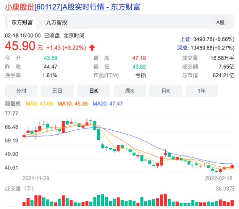 小康股份2021年最高预亏损19亿 销量增长低于行业平均值