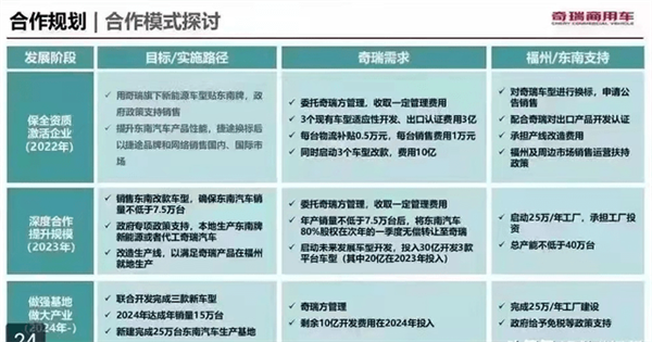 奇瑞与东南汽车达成对赌协议 将收购东南汽车80%股权