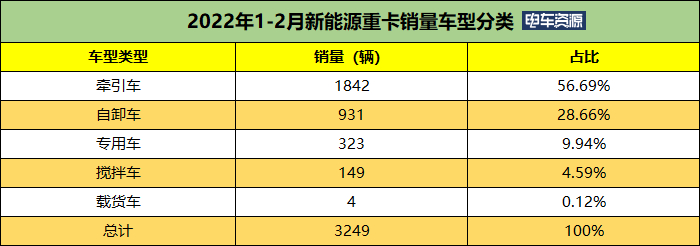 牽引車補能方式多元化 換電牽引車占上風(fēng)