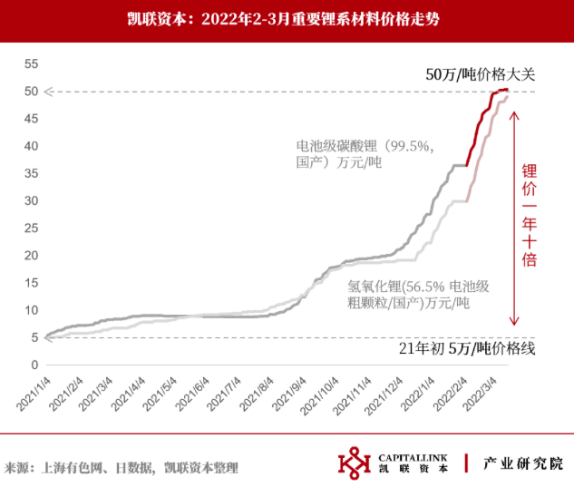 新能源汽车掀涨价潮     涉及特斯拉 小鹏 理想等众多品牌与车型