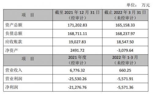 海源复材拟200万转让云度新能源汽车11%股权