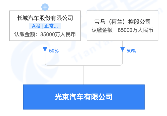 宝马为欧洲市场销售模式规划新路线   或在2024年取消MINI品牌授权经销商体系