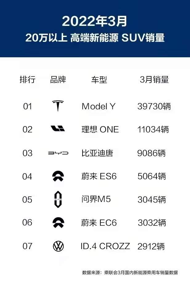 “缺芯短锂”下的新能源车市 问界M5硬实力逆流而上