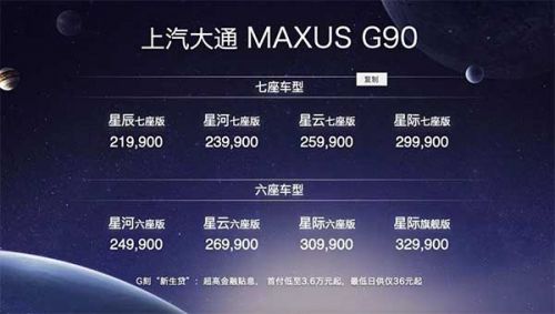 ͨ MAXUS G90 Уȫߴ MPV  21.99 Ԫ-32.99 Ԫ