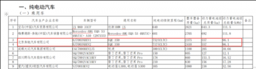 奔驰EQE即将国产 最长续航752公里