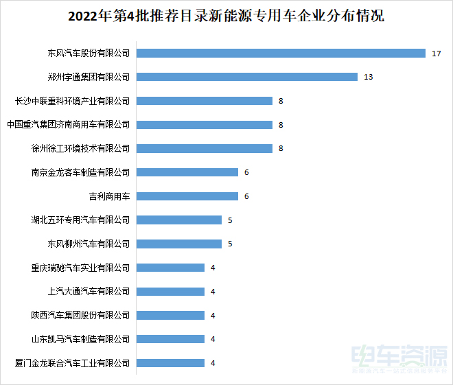 推荐目录企业分布情况.jpg