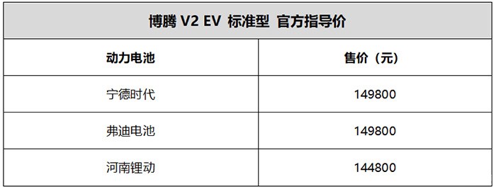 踏上E时代新征程，北汽瑞翔新能源战略发布