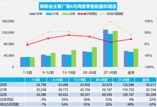 乘联会：特斯拉中国 6 月销量达7.8万辆 环比上月翻倍增长