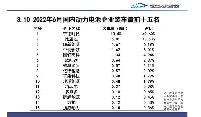 6月新能源汽车产销创历史新高！全年销量有望达550万辆