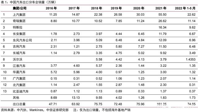 机构预测2030年本土企业海外销量有望达550万辆