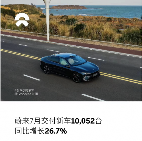 蔚来7月共交付新车10052台 同比增长26.7%