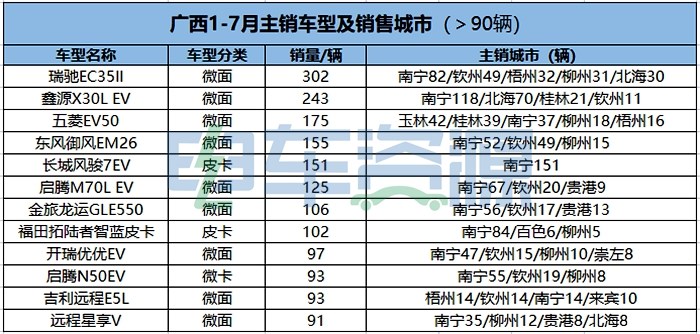 “招培服”水土不服？新旧模式博弈下的广西新能源物流车市场调查