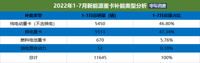 换电重卡销量将破万？