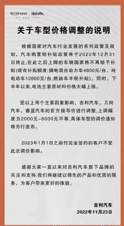 吉利汽车、几何汽车、睿蓝汽车官宣涨价 涨幅 2000 - 6000 元