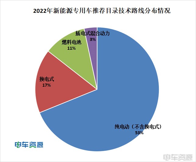 2022推荐目录解析：1803款车型获推荐，宁德时代占比近7成 电机自给自足趋势明显