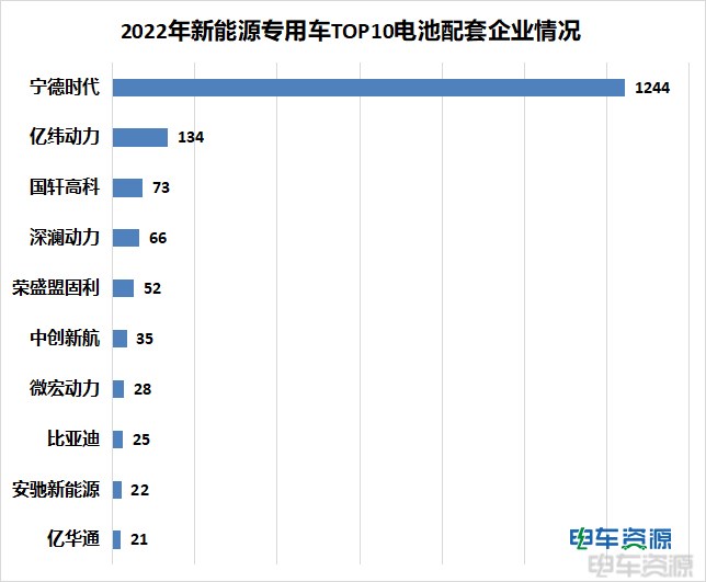 2022推荐目录解析：1803款车型获推荐，宁德时代占比近7成 电机自给自足趋势明显