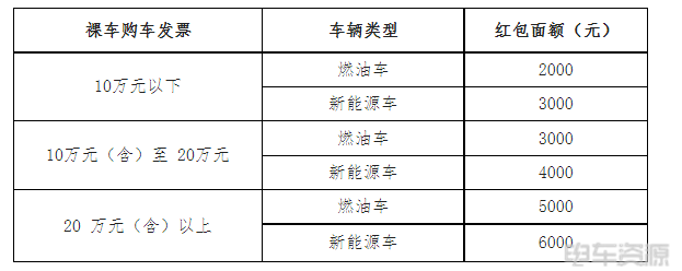 海南三亚：购置汽车最高奖励6000元