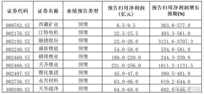 碳酸锂价格将会怎么跌？