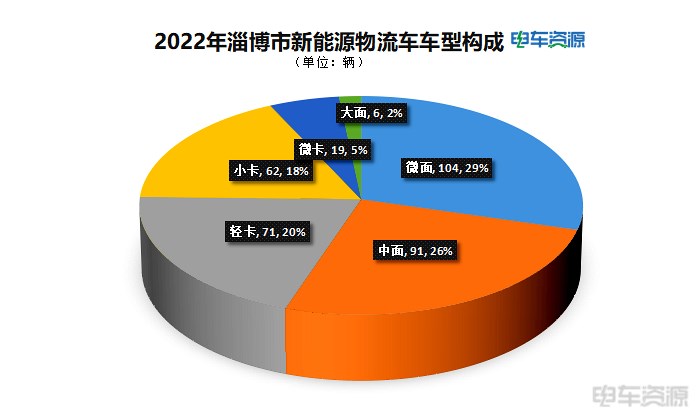淄博“五一”持续爆火，城配物流行业能借鉴什么？
