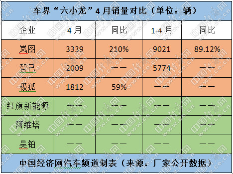 静待厚积薄发，