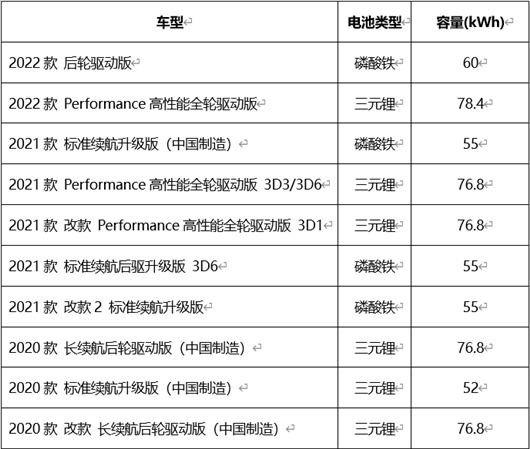 揭开特斯拉“单踏板”的画皮