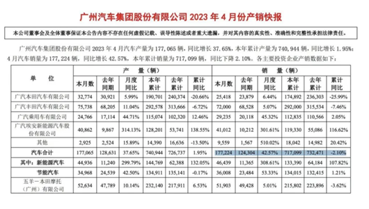 “我想多卖几辆车，我有什么错？”