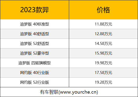 四驱版本5.8秒破百 新款江铃羿上市售11.88万元起