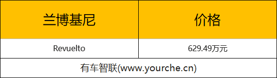 搭载插电式混动系统 兰博基尼全新旗舰超跑Revuelto上市售629.49万元