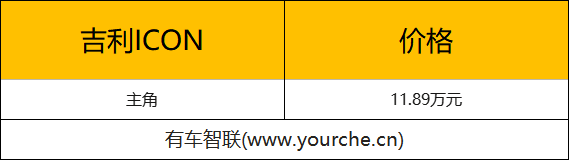 换装全新浪漫香风内饰 吉利ICON主角上市 售11.89万元