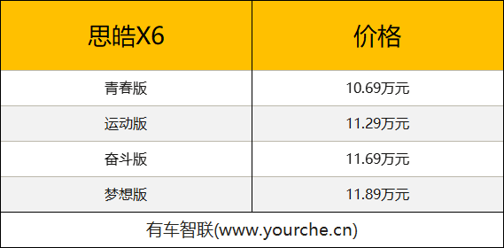 可选配64色氛围灯 思皓X6新增车型上市 售10.69万元起