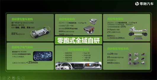 零跑，能否站着赢？