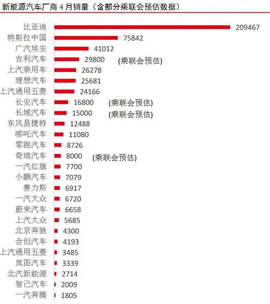 新造车国家队，终于醒悟