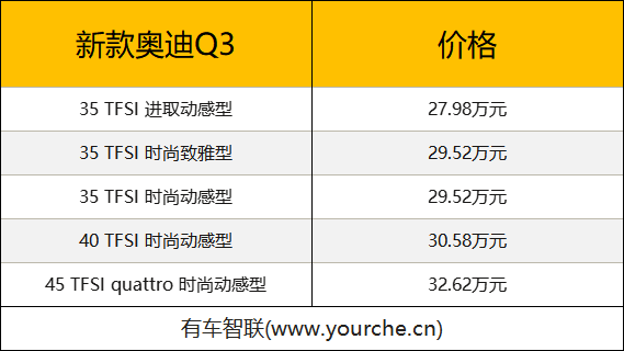 换装全新1.5T发动机 新款奥迪Q3上市售27.98万元起