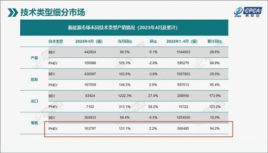 日系车发起反攻，从摆正态度开始