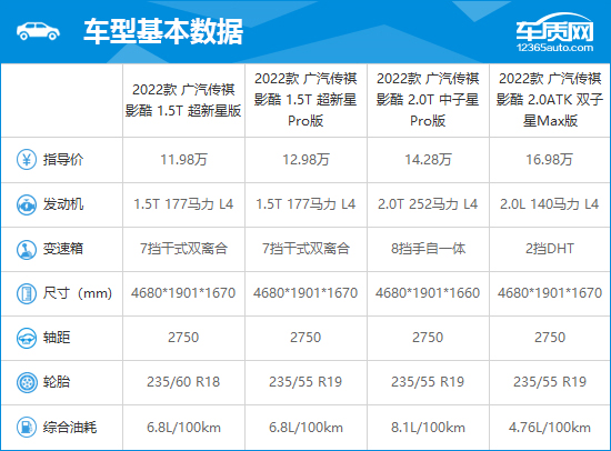 2022款广汽传祺影酷完全评价报告