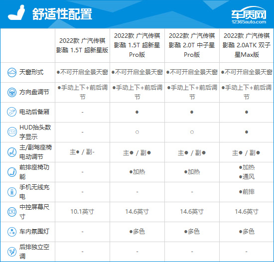 2022款广汽传祺影酷完全评价报告